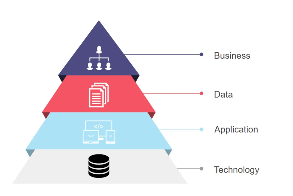 Enterprise Architecture - The Silent Force Driving Organizational Efficiency