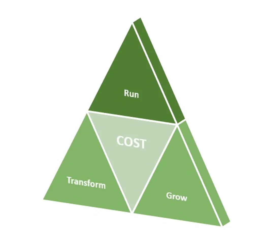 Beyond Budgets – How IT Cost Control Drives Strategic Decision-Making