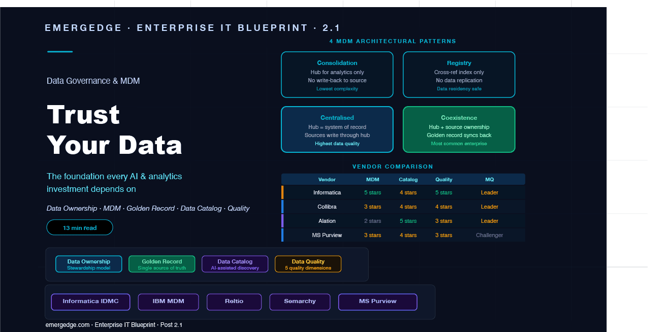 Data Governance & Master Data Management — Trust Your Data