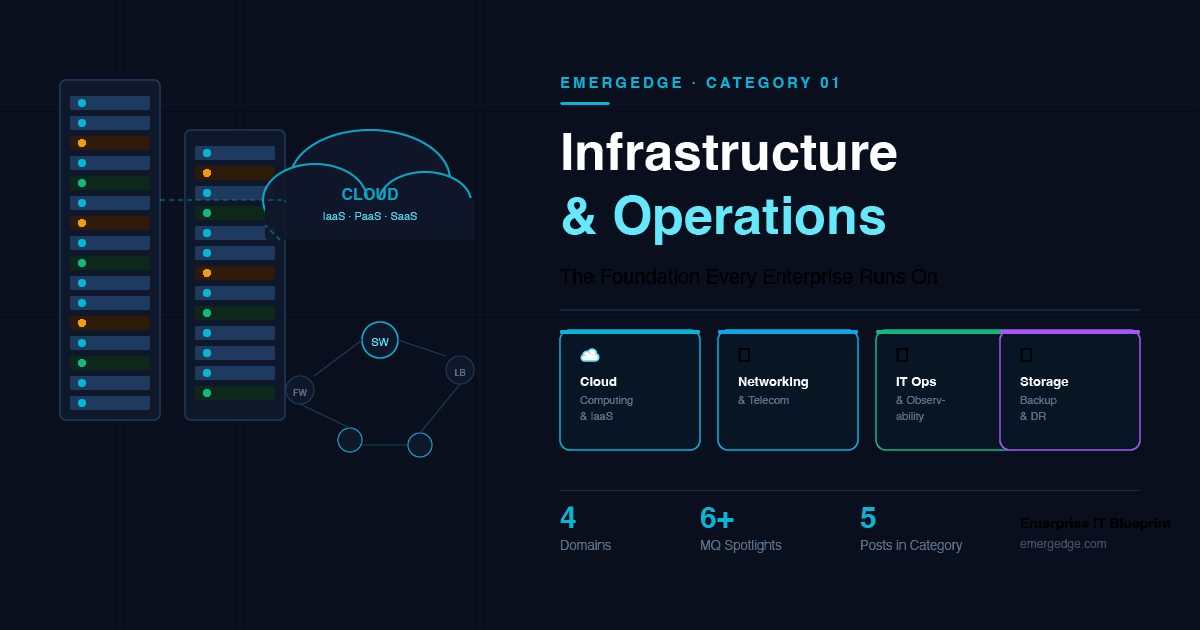 Infrastructure & Operations — The Foundation Every Enterprise Runs On