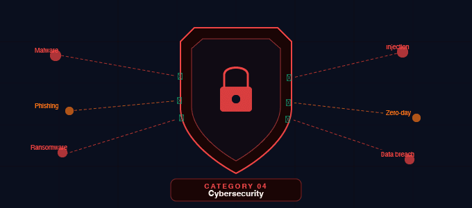 Cybersecurity
