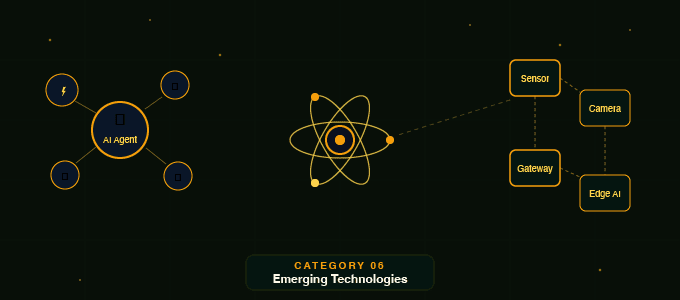 Emerging Technologies