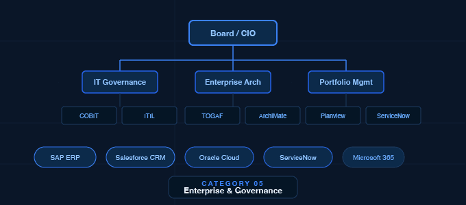 Enterprise & Governance