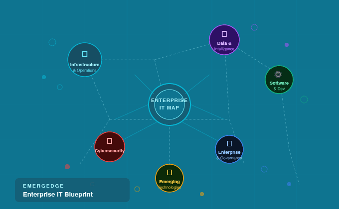 Enterprise IT Blueprint series map