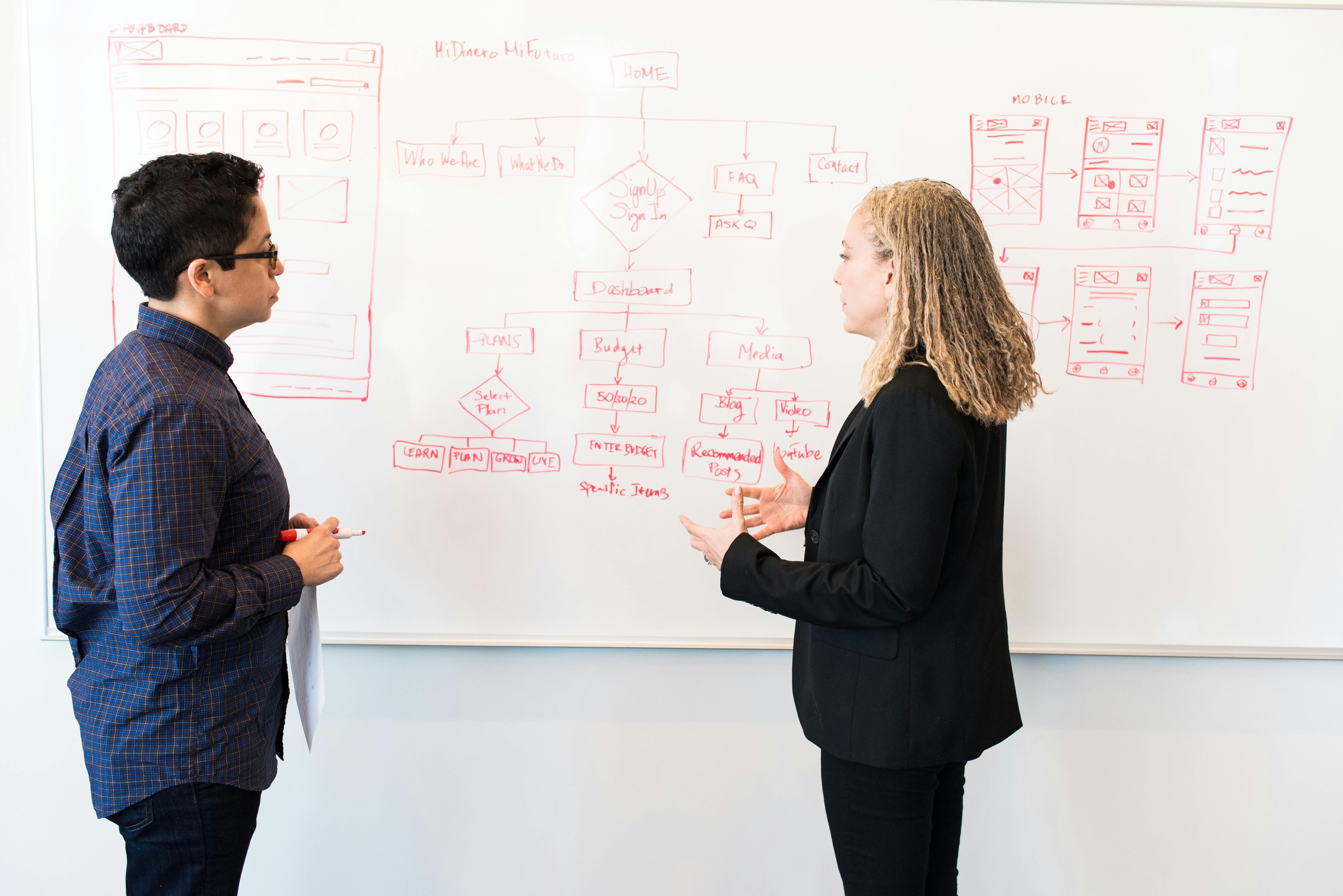 Choosing the Right Project Management Approach