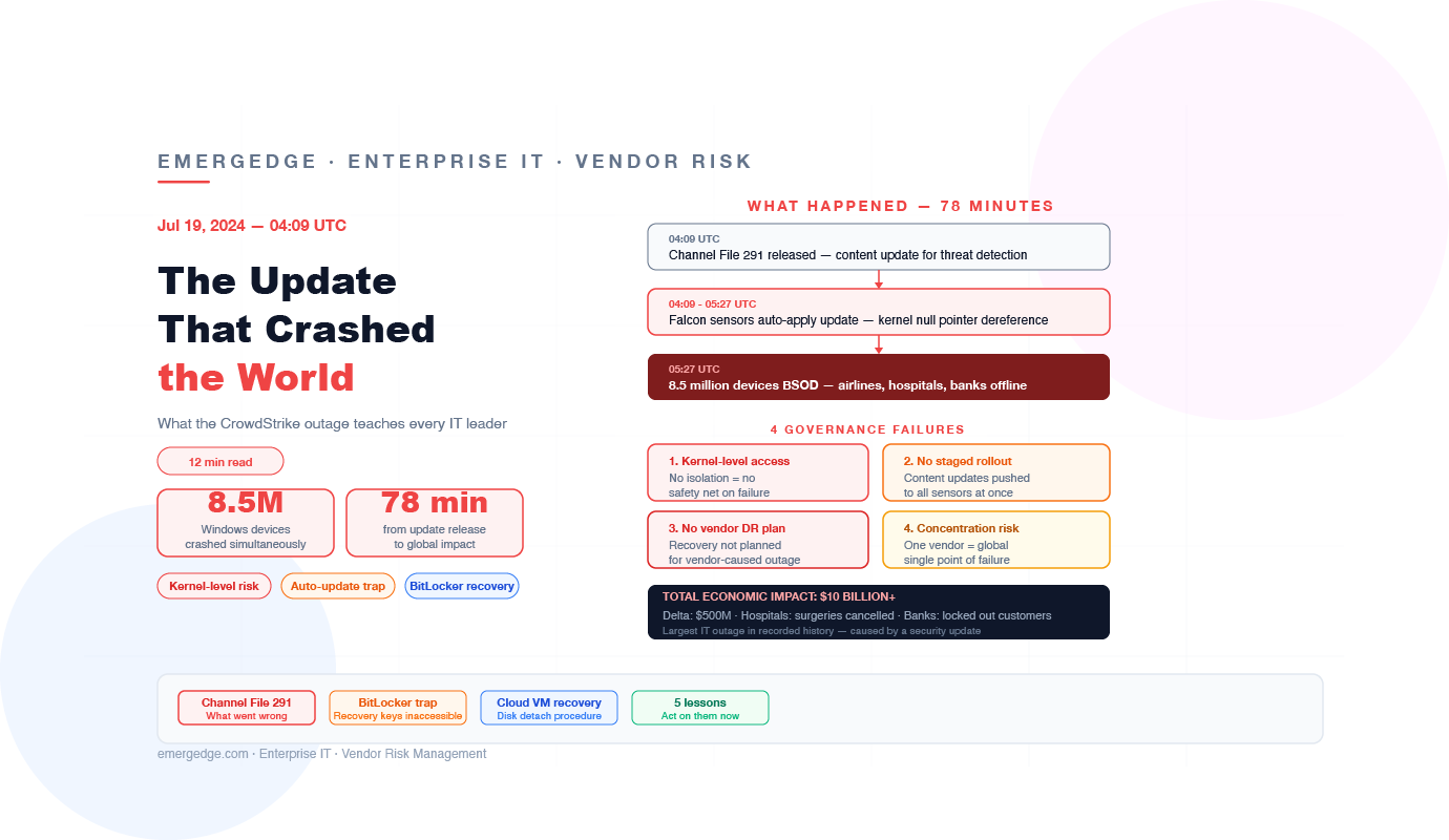 The Update That Crashed the World — What the CrowdStrike Outage Teaches Every IT Leader