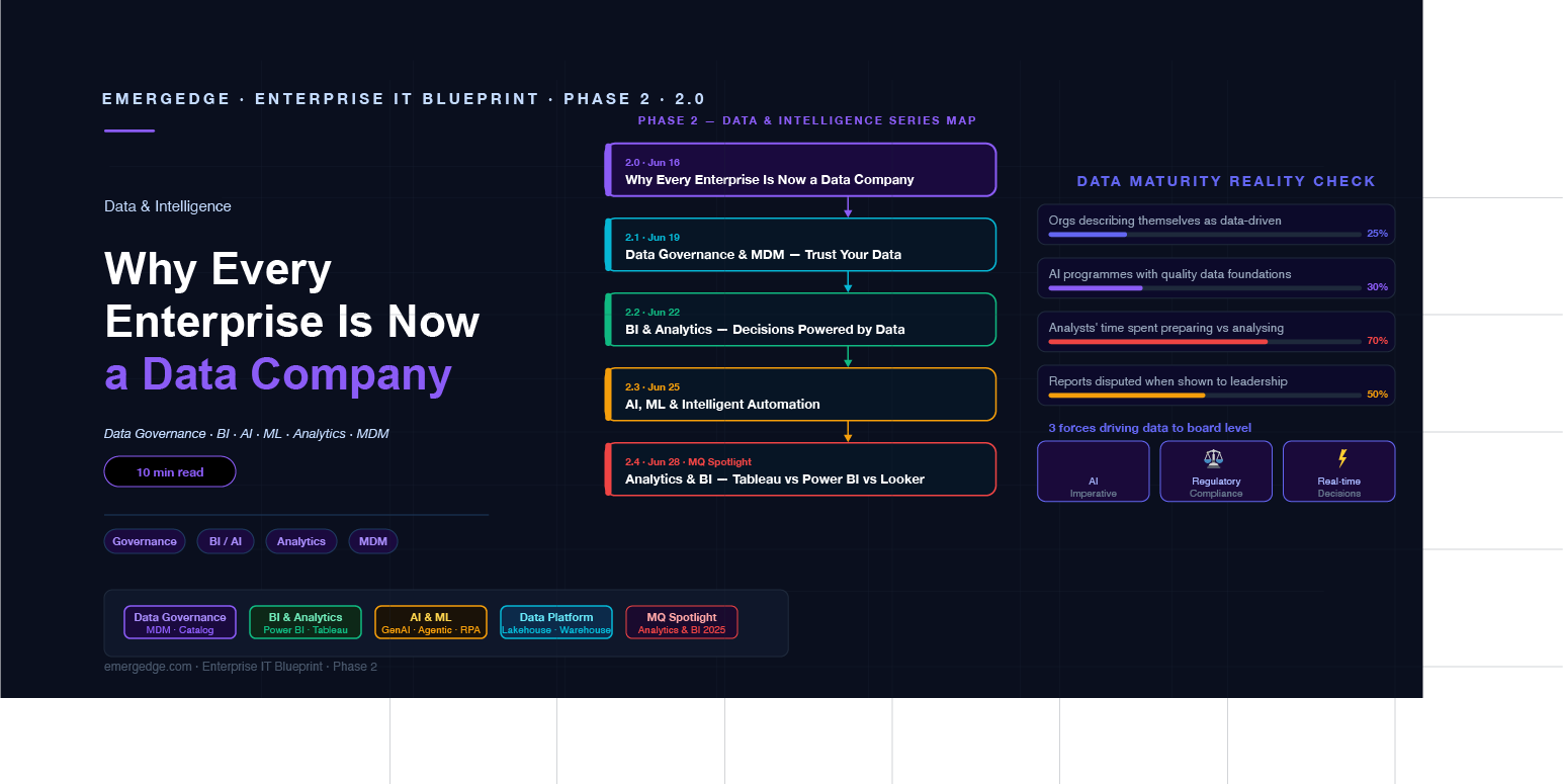 Data & Intelligence — Why Every Enterprise Is Now a Data Company